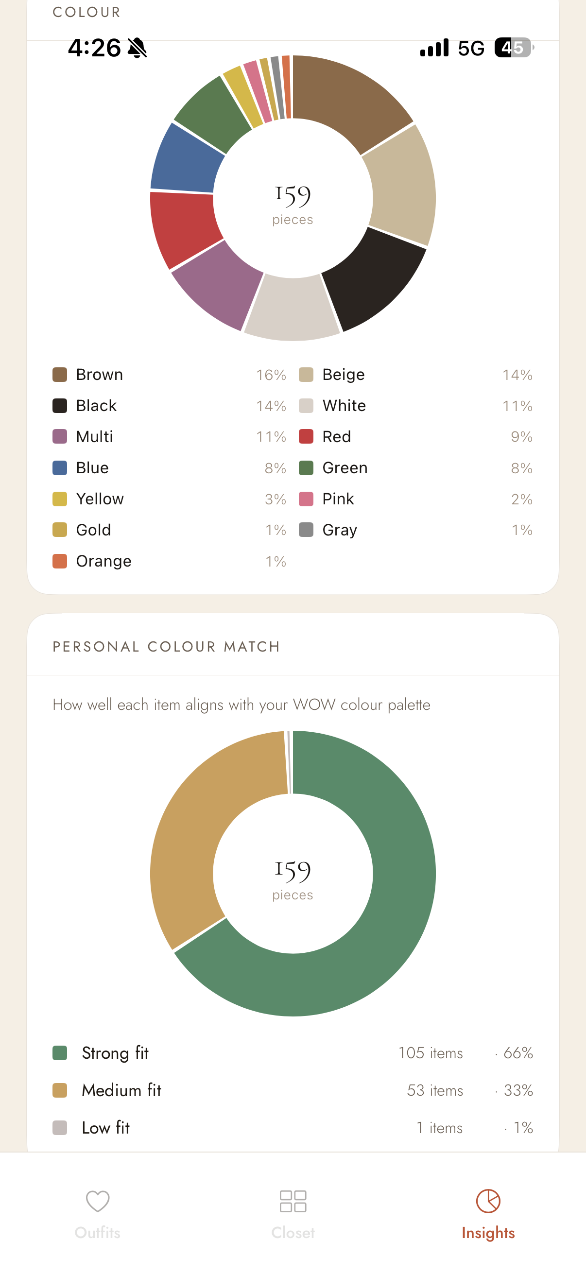 Insights — colour breakdown and personal colour match